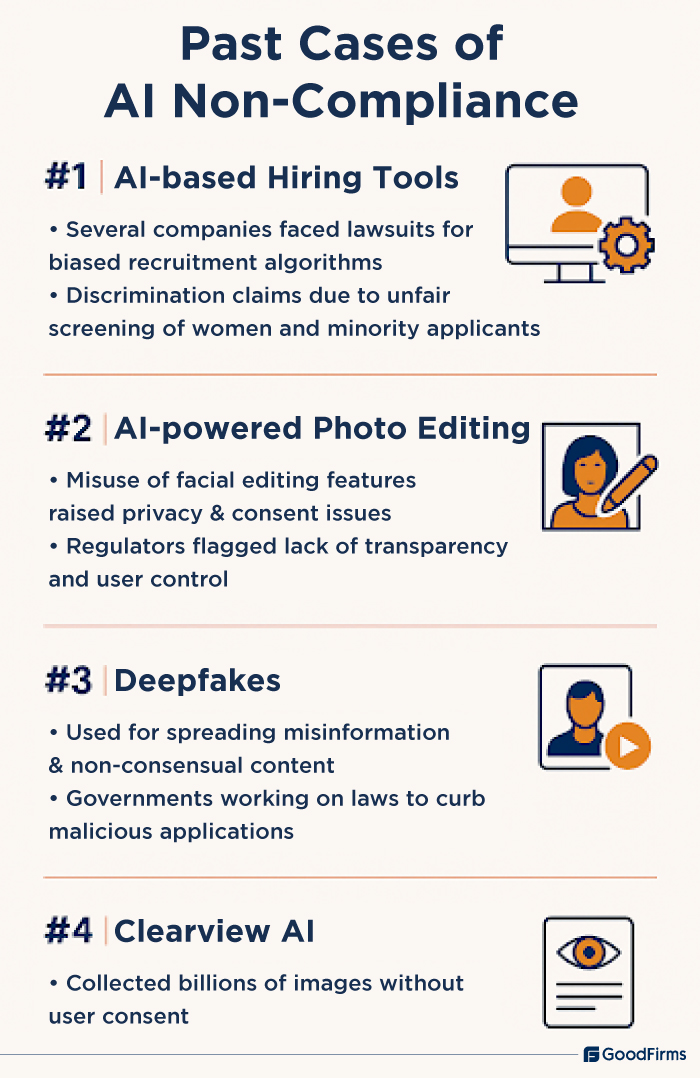 Past Cases of AI Non-Compliance